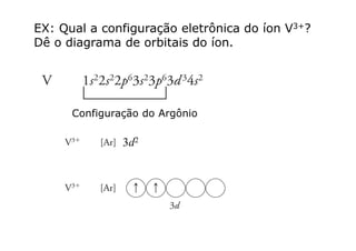 EX: Qual a configuração eletrônica do íon V3+?
Dê o diag ama de o bitais do íonDê o diagrama de orbitais do íon.
Configuração do Argônio
3d2
 