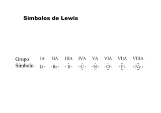 Símbolos de LewisSímbolos de Lewis
Grupo
Símbolo
 