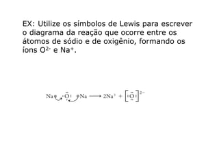 EX: Utilize os símbolos de Lewis para escreverEX: Utilize os símbolos de Lewis para escrever
o diagrama da reação que ocorre entre os
átomos de sódio e de oxigênio formando osátomos de sódio e de oxigênio, formando os
íons O2- e Na+.
 
