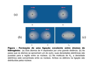(a)
(b) (c)
Figura - Formação de uma ligação covalente entre átomos de
hidrogênio: (a) Dois átomos de H separados por uma grande distância. (b) Ao
passo que os átomos se aproximam um do outro, suas densidades eletrônicas são
puxadas para a região entre os núcleos. (c) Na molécula de H2, a densidade
eletrônica está concentrada entre os núcleos. Ambos os elétrons na ligação são
distribuídos pelos núcleos
 