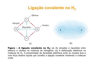 LigaçãoLigação covalentecovalente no Hno H22
Figura – A ligação covalente no H2: (a) As atrações e repulsões entre
elétrons e núcleos na molécula de hidrogênio. (b) A distribuição eletrônica na
molécula de H2. A concentração de densidade eletrônica entre os núcelos leva a
uma força atrativa líquida que constitui a ligação covalente mantendo a molécula
unida.
 