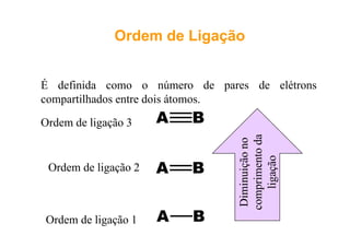 OrdemOrdem dede LigaçãoLigaçãoOrdemOrdem dede LigaçãoLigação
É definida como o número de pares de elétrons
ilh d d i ácompartilhados entre dois átomos.
Ordem de ligação 3
no
oda
Ordem de ligação 3
nuição
imento
gação
Ordem de ligação 2
Dimin
compri
lig
c
Ordem de ligação 1
 