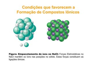 Condições que favorecem aCondições que favorecem a
Formação de Compostos IônicosFormação de Compostos Iônicos
Figura- Empacotamento de íons no NaCl: Forças Eletrostáticas no
NaCl mantêm os íons nas posições no sólido. Estas forças constituem as
ligações iônicas.
 