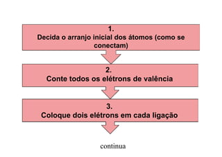 1.
Decida o arranjo inicial dos átomos (como se
)conectam)
2.
Conte todos os elétrons de valênciaConte todos os elétrons de valência
3.
Coloque dois elétrons em cada ligaçãoColoque dois elétrons em cada ligação
continua
 