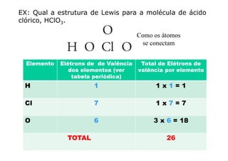 EX: Qual a estrutura de Lewis para a molécula de ácido
clórico, HClO3.
Como os átomos
se conectam
El t Elét d d V lê i T t l d Elét d
se conectam
Elemento Elétrons de de Valência
dos elementos (ver
tabela periódica)
Total de Elétrons de
valência por elemento
H 1 1 x 1 = 1
Cl 7 1 x 7 = 7
O 6 3 x 6 = 18
TOTAL 26
 