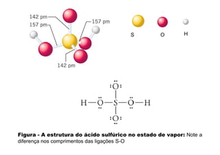 S O H
Figura - A estrutura do ácido sulfúrico no estado de vapor: Note a
diferença nos comprimentos das ligações S-O
 