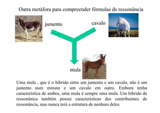 Outra metáfora para compreender fórmulas de ressonância
jumento cavalo
mulamula
Uma mula que é o híbrido entre um jumento e um cavalo não é umUma mula , que é o híbrido entre um jumento e um cavalo, não é um
jumento num minuto e um cavalo em outro. Embora tenha
característica de ambos, uma mula é sempre uma mula. Um híbrido de, p
ressonânica também possui características dos contribuintes de
ressonância, mas nunca terá a estrutura de nenhum deles.
 