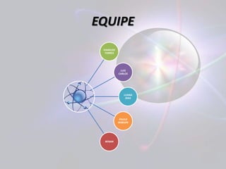 EQUIPE 
IVANILDO 
TORRES 
LUIS 
CARLOS 
LUANA 
DIAS 
PAULO 
ROBSON 
RENAN 
