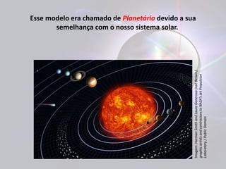 Esse modelo era chamado de Planetário devido a sua 
semelhança com o nosso sistema solar. 
Imagem: Harman Smith and Laura Generosa (nee Berwin), 
graphic artists and contractors to NASA's Jet Propulsion 
Laboratory / Public Domain 
 