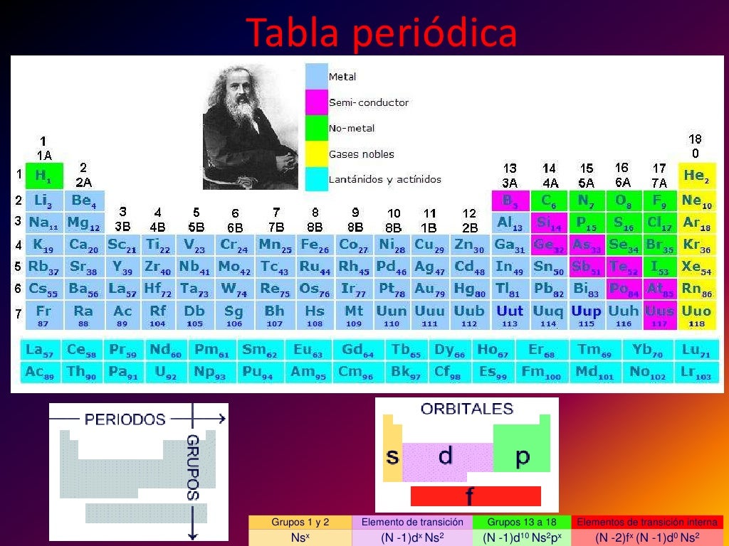 Tabla periódica<br />