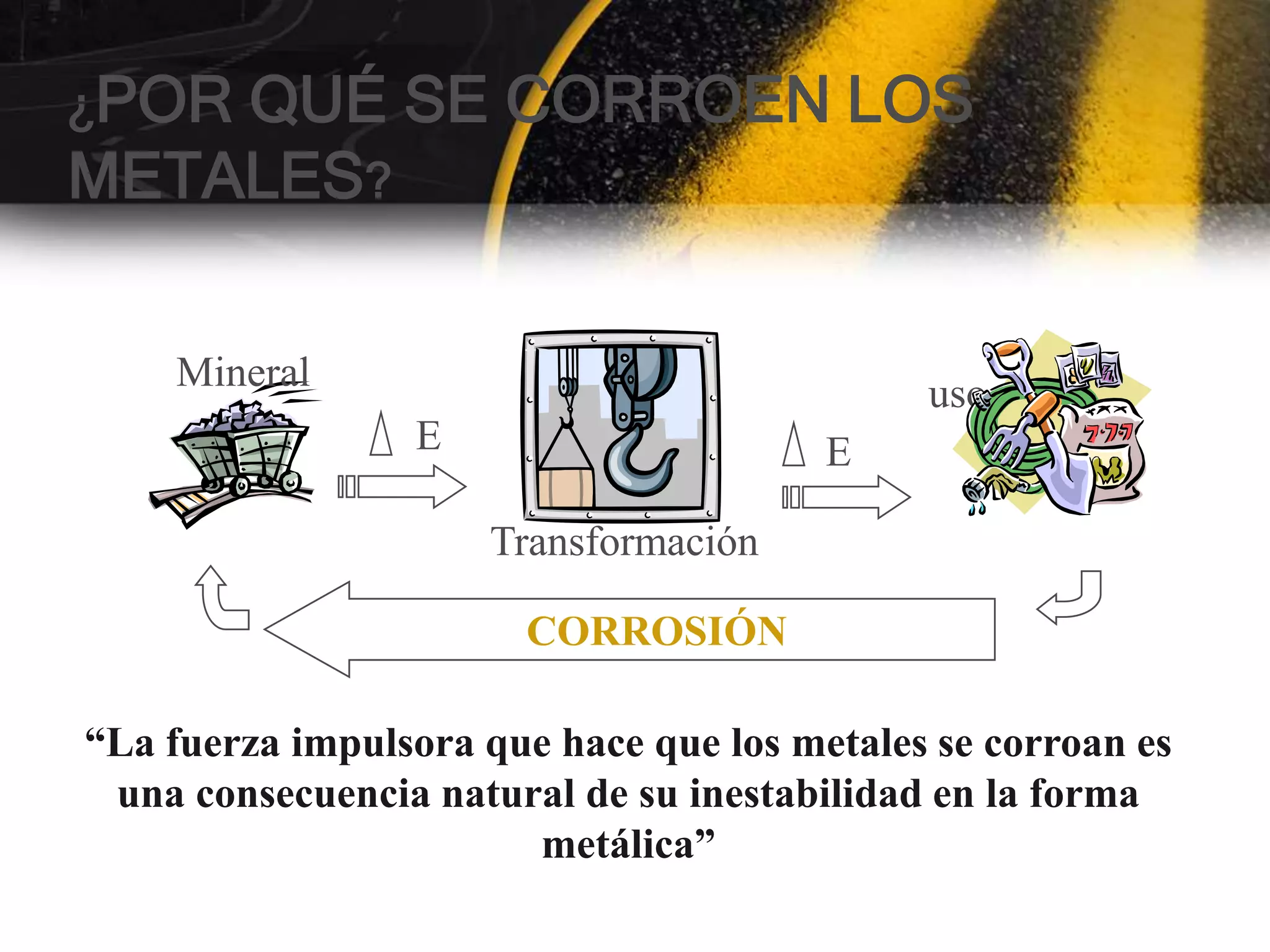 ¿PORQUÉ SE CORROEN LOS
METALES?

    Mineral                                  uso
                 E                      E

                     Transformación

                       CORROSIÓN

“La fuerza impulsora que hace que los metales se corroan es
 una consecuencia natural de su inestabilidad en la forma
                       metálica”
 