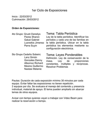 1er Ciclo de Exposiciones
Inicio : 22/03/2012
Culminación: 29/03/2012


Orden de Exposiciones:

4to Grupo: Grusti Daneilys     Tema: Tabla Periódica
           Flores Sharon       Ley de la tabla periódica. Identificar los
           Galué Gabriel       períodos y cada una de las familias en
           Lusneikis Jimenez   la tabla periódica. Ubicar en la tabla
           Parra Suyin         periódica los elementos mediante su
                               configuración electrónica.

5to Grupo Cedeño Sobeirc       Tema: Leyes Ponderables
           Lanz Simón          Definición. Ley de conservación de la
           Gonzales Danny      masa.      Ley    de     proporciones
           Albornoz Richard    constantes, múltiples y recíprocas.
           Mesino Guillermo    Resolver Problemas
           Nastasi Melanie



Pautas: Duración de cada exposición mínimo 30 minutos por cada
equipo. Evitar faltar las exposiciones no tienen repetición.
2 equipos por día. Se evaluara el manejo del contenido y presencia
individual, material de apoyo. El tema pueden ampliarlo sin abarcar
temas de otros equipos.

Avisar con tiempo quienes vayan a trabajar con Video Beam para
realizar la reservación a tiempo.
 