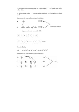 La diferencia de electronegatividad es = 4.0 – 0.9 = 3.1 > 1.7 por lo tanto, habrá
enlace iónico.
El K cede 1 electrón al F, quedan ambos iones con 8 electrones en el último
nivel.
Representación con configuraciones electrónicas
K K+
4s
KF
F 2s 2p F-
Representación con modelo de Bohr
K F2 8 8 8 2
+ -
K F2 8 8 7 2
1
KF
Ejemplo: BaCl2
56Ba 1s2
, 2s2
, 2p6
, 3s2
, 3p6
4s2
,3d10
, 4p6
,5s2
,4d10
,5p6
,6s2
Representación con configuraciones electrónicas
Fluoruro de potacio
 