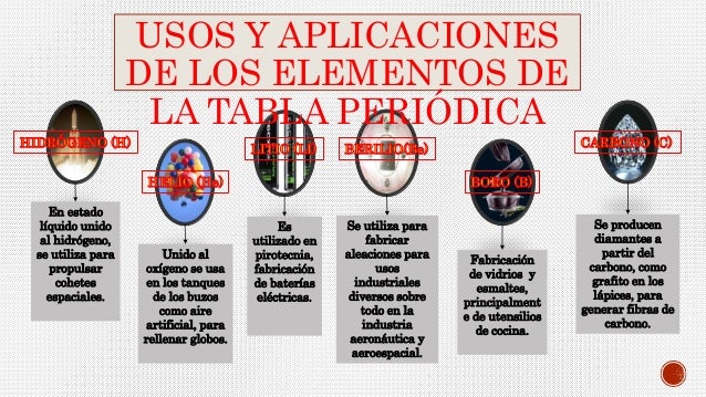 que uso tiene la tabla periodica de los elementos quimicos images que uso tiene la tabla - Que Uso Tiene La Tabla Periodica De Los Elementos Quimicos que uso tiene la tabla periodica de los elementos quimicos images que uso tiene la tabla - Que Uso Tiene La Tabla Periodica De Los Elementos Quimicos