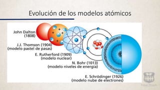 Evolución de los modelos atómicos
 