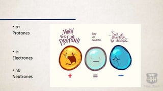 • p+
Protones
• e-
Electrones
• n0
Neutrones
 