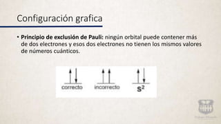 Configuración grafica
• Principio de exclusión de Pauli: ningún orbital puede contener más
de dos electrones y esos dos electrones no tienen los mismos valores
de números cuánticos.
 