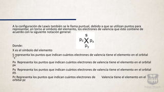 A la configuración de Lewis también se le llama puntual, debido a que se utilizan puntos para
representar, en torno al símbolo del elemento, los electrones de valencia que éste contiene de
acuerdo con la siguiente notación general:
Donde:
X es el símbolo del elemento
S representa los puntos que indican cuántos electrones de valencia tiene el elemento en el orbital
“s”
Px Representa los puntos que indican cuántos electrones de valencia tiene el elemento en el orbital
px
Py Representa los puntos que indican cuántos electrones de valencia tiene el elemento en el orbital
py.
Pz Representa los puntos que indican cuántos electrones de Valencia tiene el elemento en el
orbital pz
 