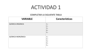 ACTIVIDAD 1
COMPLETAR LA SIGUIENTE TABLA
VARIABLE Características
QUÍMICA ORGÁNICA 1.-
2.-
3.-
4.-
5.-
QUÍMICA INORGÁNICA 1.-
2.-
3.-
4.-
5.-
 