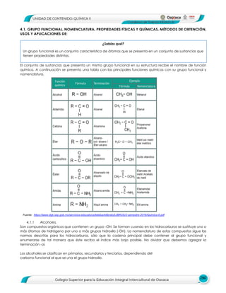 280
4.1. GRUPO FUNCIONAL, NOMENCLATURA, PROPIEDADES FÍSICAS Y QUÍMICAS, MÉTODOS DE OBTENCIÓN,
USOS Y APLICACIONES DE:
El conjunto de sustancias que presenta un mismo grupo funcional en su estructura recibe el nombre de función
química. A continuación se presenta una tabla con las principales funciones químicas con su grupo funcional y
nomenclatura.
4.1.1 Alcoholes.
Son compuestos orgánicos que contienen un grupo -OH. Se forman cuando en los hidrocarburos se sustituye uno o
más átomos de hidrógeno por uno o más grupos hidroxilo (-OH). La nomenclatura de estos compuestos sigue las
normas descritas para los hidrocarburos, sólo que la cadena principal debe contener al grupo funcional y
enumerarse de tal manera que éste reciba el índice más bajo posible. No olvidar que debemos agregar la
terminación -ol.
Los alcoholes se clasifican en primarios, secundarios y terciarios, dependiendo del
carbono funcional al que se una el grupo hidroxilo.
¿Sabías qué?
Un grupo funcional es un conjunto característico de átomos que se presenta en un conjunto de sustancias que
tienen propiedades distintas.
Fuente: https://www.dgb.sep.gob.mx/servicios-educativos/telebachillerato/LIBROS/2-semestre-2016/Quimica-II.pdf
 