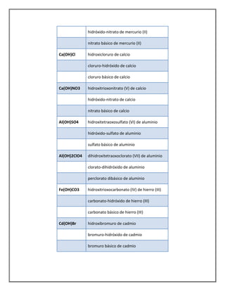 hidróxido-nitrato de mercurio (II)
nitrato básico de mercurio (II)
Ca(OH)Cl

hidroxicloruro de calcio
cloruro-hidróxido de calcio
cloruro básico de calcio

Ca(OH)NO3

hidroxitrioxonitrato (V) de calcio
hidróxido-nitrato de calcio
nitrato básico de calcio

Al(OH)SO4

hidroxitetraoxosulfato (VI) de aluminio
hidróxido-sulfato de aluminio
sulfato básico de aluminio

Al(OH)2ClO4

dihidroxitetraoxoclorato (VII) de aluminio
clorato-dihidróxido de aluminio
perclorato dibásico de aluminio

Fe(OH)CO3

hidroxitrioxocarbonato (IV) de hierro (III)
carbonato-hidróxido de hierro (III)
carbonato básico de hierro (III)

Cd(OH)Br

hidroxibromuro de cadmio
bromuro-hidróxido de cadmio
bromuro básico de cadmio

 