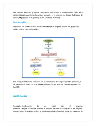 Por ejemplo, existe un grupo de compuestos que forman la función oxido. Todos ellos
constituidos por dos elementos uno de los cuales es el oxigeno. Son óxidos: CaO (oxido de
calcio); MgO (oxido de magnesio); Al2O3 (oxido de aluminio).

Función óxido
Los oxidos son combinaciones de un elemento con un oxigeno .existen dos grupos los
oxidos básicos y los oxidosacidos.

Son compuestos binarios formados por la combinación del oxigeno con otro elemento, si
un elemento es un METAL se le conoce como ÓXIDO METALICO o también como ÓXIDO
BASICO.

ÓXIDO BÁSICO

Concepto: Combinación
de
un
metal
con
el
oxigeno.
Fórmula: Siempre se escribe primero el símbolo del metal y después el del oxígeno.
Nomenclatura: Los óxidos básicos se nombran según el número de oxidación o valencia de

 