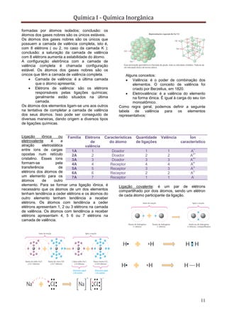 Química I - Química Inorgânica
11
formadas por átomos isolados; conclusão: os
átomos dos gases nobres são os únicos estáveis.
Os átomos dos gases nobres são os únicos que
possuem a camada de valência completa, isto é,
com 8 elétrons ( ou 2, no caso da camada K );
conclusão: a saturação da camada de valência
com 8 elétrons aumenta a estabilidade do átomo.
A configuração eletrônica com a camada de
valência completa é chamada configuração
estável. Os átomos dos gases nobres são os
únicos que têm a camada de valência completa.
 Camada de valência: é a última camada
que o átomo apresenta;
 Elétrons de valência: são os elétrons
responsáveis pelas ligações químicas;
geralmente estão situados na última
camada.
Os átomos dos elementos ligam-se uns aos outros
na tentativa de completar a camada de valência
dos seus átomos. Isso pode ser conseguido de
diversas maneiras, dando origem a diversos tipos
de ligações químicas.
Ligação iônica ou
eletrovalente é a
atração eletrostática
entre íons de cargas
opostas num retículo
cristalino. Esses íons
formam-se pela
transferência de
elétrons dos átomos de
um elemento para os
átomos de outro
elemento. Para se formar uma ligação iônica, é
necessário que os átomos de um dos elementos
tenham tendência a ceder elétrons e os átomos do
outro elemento tenham tendência a receber
elétrons. Os átomos com tendência a ceder
elétrons apresentam 1, 2 ou 3 elétrons na camada
de valência. Os átomos com tendência a receber
elétrons apresentam 4, 5 6 ou 7 elétrons na
camada de valência.
Alguns conceitos:
 Valência: é o poder de combinação dos
elementos. O conceito de valência foi
criado por Berzelius, em 1820.
 Eletrovalência: é a valência do elemento
na forma iônica. É igual à carga do seu íon
monoatômico.
Como regra geral, podemos definir a seguinte
tabela de valência para os elementos
representativos:
Ligação covalente: é um par de elétrons
compartilhado por dois átomos, sendo um elétron
de cada átomo participante da ligação.
Família Elétrons
de
valência
Características
do átomo
Quantidade
de ligações
Valência Íon
característico
1A 1 Doador 1 1 A
+
2A 2 Doador 2 2 A
2+
3A 3 Doador 3 3 A
4+
4A 4 Receptor 4 4 A
4-
5A 5 Receptor 3 3 A
3-
6A 6 Receptor 2 2 A
2-
7A 7 Receptor 1 1 A
-
 