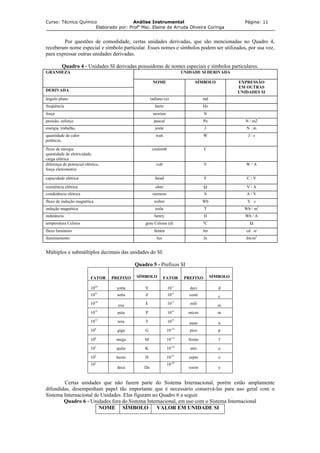 Curso: Técnico Químico Análise Instrumental Página: 11
Elaborado por: Profa
Msc. Elaine de Arruda Oliveira Coringa
Por questões de comodidade, certas unidades derivadas, que são mencionadas no Quadro 4,
receberam nome especial e símbolo particular. Esses nomes e símbolos podem ser utilizados, por sua vez,
para expressar outras unidades derivadas.
Quadro 4 - Unidades SI derivadas possuidoras de nomes especiais e símbolos particulares.
UNIDADE SI DERIVADAGRANDEZA
DERIVADA
NOME SÍMBOLO EXPRESSÃO
EM OUTRAS
UNIDADES SI
ângulo plano radiano (a) rad
freqüência hertz Hz
força newton N
pressão, esforço pascal Pa N / m2
energia, trabalho, joule J N . m
quantidade de calor
potência,
watt W J / s
fluxo de energia
quantidade de eletricidade,
carga elétrica
coulomb C
diferença de potencial elétrico,
força eletromotriz
volt V W / A
capacidade elétrica farad F C / V
resistência elétrica ohm Ω V / A
condutância elétrica siemens S A / V
fluxo de indução magnética weber Wb V . s
indução magnética tesla T Wb / m2
indutância henry H Wb / A
temperatura Celsius grau Celsius (d) ºC Ω
fluxo luminoso lúmen Im cd . sr
iluminamento lux Ix Im/m2
Múltiplos e submúltiplos decimais das unidades do SI:
Quadro 5 - Prefixos SI
FATOR PREFIXO SÍMBOLO FATOR PREFIXO SÍMBOLO
1024
yotta Y 10-1
deci d
1021
zetta Z 10-2
centi c
1018
exa E 10-3
mili m
1015
peta P 10-6
micro m
1012
tera T 10-9
nano n
109
giga G 10-12
pico p
106
mega M 10-15
femto f
103
quilo K 10-18
atto a
102
hecto H 10-21
zepto z
101
deca Da
10-24
yocto y
Certas unidades que não fazem parte do Sistema Internacional, porém estão amplamente
difundidas, desempenham papel tão importante que é necessário conservá-las para uso geral com o
Sistema Internacional de Unidades. Elas figuram no Quadro 6 a seguir.
Quadro 6 - Unidades fora do Sistema Internacional, em uso com o Sistema Internacional
NOME SÍMBOLO VALOR EM UNIDADE SI
 