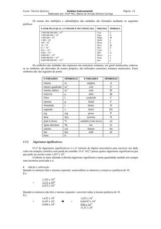Curso: Técnico Químico Análise Instrumental Página: 13
Elaborado por: Profa
Msc. Elaine de Arruda Oliveira Coringa
Os nomes dos múltiplos e submúltiplos das unidades são formados mediante os seguintes
prefixos:
FATOR PELO QUAL A UNIDADE É MULTIPLICADA PREFIXO SÍMBOLO
1 000 000 000 000 = 1012
1 000 000 000 = 109
1 000 000 = 106
1 000 = 103
100 = 102
10 = 101
0,1 = 10-1
0,01 = 10-2
0,001 = 10-3
0,000 001 = 10-6
0,000 000 001 = 10-9
0,000 000 000 001 = 10-12
Tera
Giga
Mega
Quilo
Hecto
Deca
Deci
Centi
Mili
Micro
Nano
pico
T
G
M
k
h
da
d
c
m
µ
n
p
Os símbolos das unidades são expressos em caracteres romanos, em geral minúsculos; todavia,
se os símbolos são derivados de nomes próprios, são utilizados caracteres romanos maiúsculos. Esses
símbolos não são seguidos de ponto
UNIDADES SÍMBOLO UNIDADES SÍMBOLO
•metro m ampère A
•metro quadrado m2
volt V
•metro cúbico m 3
watt W
•mícron µ ohm Ω
•litro l coulomb C
•grama g farad F
•tonelada t henry H
segundo s hertz Hz
erg erg poise P
dina dyn newton N
grau Celsius ºC candela (vela nova) cd
•grau absoluto ºK lux lx
caloria cal lúmen lm
bar bar stilb sb
hora h
1.7.2 Algarismos significativos:
O nº de algarismos significativos é o nº mínimo de dígitos necessários para escrever um dado
valor em notação cientifica sem perda de exatidão. O nº 142,7 possui quatro algarismos significativos por
que pode ser escrito como 1,427 x 102
.
O último (o mais afastado à direita) algarismo significativo numa quantidade medida terá sempre
uma incerteza associada a si.
• Adição e subtração:
Quando os números têm o mesmo expoente: soma/subtrai os números e conserva a potência de 10.
Ex.:
1,362 x 10-4
+ 3,111 x 10-4
4,473 x 10-4
Quando os números não têm o mesmo expoente: converter todos à mesma potência de 10.
Ex.:
1,632 x 105
1,632 x 105
+ 4,107 x 103
+ 0,04107 x 105
0,984 x 106
9,84 x 10 5
11,51 x 105
 