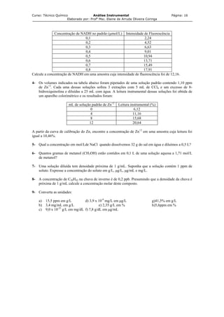 Curso: Técnico Químico Análise Instrumental Página: 16
Elaborado por: Profa
Msc. Elaine de Arruda Oliveira Coringa
Concentração de NADH no padrão (µmol/L) Intensidade de Fluorescência
0,1 2,24
0,2 4,52
0,3 6,63
0,4 9,01
0,5 10,94
0,6 13,71
0,7 15,49
0,8 17,91
Calcule a concentração de NADH em uma amostra cuja intensidade de fluorescência foi de 12,16.
4- Os volumes indicados na tabela abaixo foram pipetados de uma solução padrão contendo 1,10 ppm
de Zn+2
. Cada uma dessas soluções sofreu 3 extrações com 5 mL de CCl4 e um excesso de 8-
hidroxiquinolina e diluídas a 25 mL com água. A leitura instrumental dessas soluções foi obtida de
um aparelho colorimétrico e os resultados foram:
mL de solução padrão de Zn+2
Leitura instrumental (%)
0 6,12
4 11,16
8 15,68
12 20,64
A partir da curva de calibração do Zn, encontre a concentração de Zn+2
em uma amostra cuja leitura foi
igual a 10,46%.
5- Qual a concentração em mol/Lde NaCl quando dissolvemos 32 g do sal em água e diluímos a 0,5 L?
6- Quantos gramas de metanol (CH3OH) estão contidos em 0,1 L de uma solução aquosa a 1,71 mol/L
de metanol?
7- Uma solução diluída tem densidade próxima de 1 g/mL. Suponha que a solução contém 1 ppm de
soluto. Expresse a concentração do soluto em g/L, µg/L, µg/mL e mg/L.
8- A concentração de C20H42 na chuva de inverno é de 0,2 ppb. Presumindo que a densidade da chuva é
próxima de 1 g/mL calcule a concentração molar deste composto.
9- Converta as unidades:
a) 15,5 ppm em g/L d) 3,9 x 10-9
mg/L em µg/L g)41,5% em g/L
b) 3,4 mg/mL em g/L e) 2,35 g/L em % h)5,6ppm em %
c) 9,0 x 10-25
g/L em mg/dL f) 7,8 g/dL em µg/mL
 