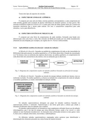 Curso: Técnico Químico Análise Instrumental Página: 25
Elaborado por: Profa
Msc. Elaine de Arruda Oliveira Coringa
Temos dois tipos de espectros de emissão:
a) ESPECTRO DE LINHAS OU ATÔMICO:
composto por uma série de linhas estreitas paralelas correspondentes a cada comprimento de
onda em s do elemento químico, na fase gasosa. São
emissões de REM na região do Visível e UV e é tanto mais cheio de linhas quanto maior for o numero de
ansiçõe
UO OU MOLECULAR:
É composto por uma faixa de comprimentos de onda emitidos, formando uma banda sem
diferenci provocadas por um sólido incandescente
(filament uma lâmpada, por exemplo), nas regiões do UV, Visível e infravermelho.
3.1.4- Aplicabilidade analítica da absorção / emissã radiação:
a) Métodos de Absorção - baseados na medida dos comprimentos de onda ou das intensidades da
b rvidos é função da concentração
ou n de tomos, íons ou moléculas das espécies absorventes; na análise qualitativa, os comprimentos de
onda abs
Fig dos analíticos baseados na absorção de energia
ante.
u
moléculas excitados. Na análise qualitativa, se b edição dos comprimentos de onda de radiação
e na análise quantitativa, se mede a intensidade da radiação emitida.
Fig. 2- entes usados nos mét alíticos baseados na emissão da energia
radi te.
Os métodos espectrométricos abran grupo de métodos analíticos baseados na
espectroscopia atômica e molecular. Espectroscop um termo geral para a ciência que estuda a
interação de diferentes tipos de radiação com a matéria.
mais sofisticadas incluem os raios gama e raios
, bem c
cluem:
É
itido, geradas pela excitação de átomos individuai
tr s eletrônicas que o átomo pode realizar. Por isso, é característico (específico) para cada
elemento, e serve para identificá-lo.
b) ESPECTRO CONTÍN
ação entre uma faixa e outra. São emissões de REM
o de
o da
REM a sorvidas pela amostra: na análise quantitativa, o n0
de fótons abso
0
á
orvidos são característicos dos átomos, íons ou moléculas que os absorvem.
. 1- Diagrama dos componentes usados em méto
radi
b) Métodos de Emissão - baseados na emissão da energia radiante emitida por átomos, íons o
aseia na m
Diagrama dos compon odos an
an
gem um
ia é
Os métodos espectrométricos ou fotométricos mais amplamente utilizados fazem uso da radiação
eletromagnética, que é um tipo de energia que toma diferentes formas, sendo a luz visível e o calor
radiante as mais facilmente reconhecíveis. As interações
X omo a radiação ultravioleta, microondas e radiofreqüência.
Os diferentes métodos espectrométricos empregados pelos químicos para identificação e
determinação dos elementos presentes nas varias formas de matéria in
FONTE DE ENERGIA
RADIANTE ONDE
ESTÁ INCLUIDA A
AMOSTRA
SELECIONADOR DE
COMPRIMENTO DE
ONDA
FONTE DE
ENERGIA
SELECIONADOR
DO AMOSTRA
DETECTO
COMPRIMENTO
DE ONDA
R
DETECTOR
 