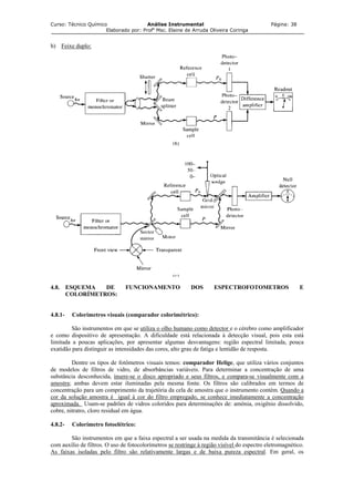 Curso: Técnico Químico Análise Instrumental Página: 38
Elaborado por: Profa
Msc. Elaine de Arruda Oliveira Coringa
b) Feixe duplo:
4.8. ESQUEMA DE FUNCIONAMENT DOS ESPECTROFOTOMETROS E
.8.1- Colorímetros visuais (comparador colorimétrico):
ão instrumentos em que se utiliza o olho humano como detector
O
COLORÍMETROS:
4
S e o cérebro como amplificador
e como
entre os tipos de fotômetros visuais temos: comparador Helige, que utiliza vários conjuntos
de mod
dispositivo de apresentação. A dificuldade está relacionada à detecção visual, pois esta está
limitada a poucas aplicações, por apresentar algumas desvantagens: região espectral limitada, pouca
exatidão para distinguir as intensidades das cores, alto grau de fatiga e lentidão de resposta.
D
elos de filtros de vidro, de absorbâncias variáveis. Para determinar a concentração de uma
substância desconhecida, insere-se o disco apropriado e seus filtros, e compara-se visualmente com a
amostra; ambas devem estar iluminadas pela mesma fonte. Os filtros são calibrados em termos de
concentração para um comprimento da trajetória da cela de amostra que o instrumento contém. Quando a
cor da solução amostra é igual à cor do filtro empregado, se conhece imediatamente a concentração
aproximada. Usam-se padrões de vidros coloridos para determinações de: amônia, oxigênio dissolvido,
cobre, nitratro, cloro residual em água.
4.8.2- orímetro fotoelétrico:
ão instrumentos em que a faixa espectral a ser usada na medida da transmitância é selecionada
com aux
Col
S
ílio de filtros. O uso de fotocolorímetros se restringe à região visível do espectro eletromagnético.
As faixas isoladas pelo filtro são relativamente largas e de baixa pureza espectral. Em geral, os
 
