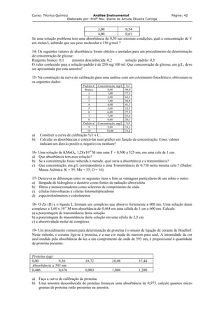 Curso: Técnico Químico Análise Instrumental Página: 42
Elaborado por: Profa
Msc. Elaine de Arruda Oliveira Coringa
3,00 0,54
4,00 0,61
Se uma solução problema tem uma absorbância de 0,50 nas mesmas condições, qual a concentração de Y
em moles/l, sabendo que seu peso molecular é 156 g/mol ?
14- Os seguintes valores de absorbância foram obtidos e anotados para um procedimento de determinação
de concentração de glicose:
Reagente branco: 0,1 amostra desconhecida: 0,2 solução padrão: 0,3
O valor conhecido para a solução padrão é de 250 mg/100 ml. Que concentração de glicose, em g/L, deve
ser apresentada por esta amostra?
15- Na construção da curva de calibração para uma análise com um colorímetro fotoelétrico, obtiveram-se
os seguintes dados:
Padrão nº Concentração, mg/L %T
Branco 0,00 98,0
1 1,00 77,2
2 2,00 63,5
3 3,00 50,0
4 4,00 41,3
5 5,00 33,5
6 6,00 27,9
7 7,00 23,4
8 8,00 20,3
Padrão nº Concentração, mg/L %T
9 9,00 18,1
10 10,00 16,4
a) Construir a curva de calibração %T x C.
b) Calcular as absorbâncias e colocá-las num gráfico em função da concentração. Esses valores
indicam um desvio positivo, negativo ou nenhum?
16- Uma solução de KMnO4, 1,28x10-4
M tem uma T = 0,500 a 525 nm, em uma cela de 1 cm.
a) Que absorbância tem essa solução?
b) Se a concentração fosse reduzida à metade, qual seria a absorbância e a transmitância?
c) Que concentração, em g/l, corresponderia a uma Transmitância de 0,750 nesta mesma cela ? (Dados:
Massa Atômica: K = 39; Mn = 55; O = 16)
17- Descreva as diferenças entre os seguintes itens e liste as vantagens particulares de um sobre o outro:
a) lâmpada de hidrogênio e deutério como fontes de radiação ultravioleta
b) filtros e monocromadores como seletores de comprimento de onda
c) células fotovoltaicas e células fotomultiplicadoras
d) espectrofotômetros e colorímetros
18- O Zn (II) e o ligante L formam um complexo que absorve fortemente a 600 nm. Uma solução deste
complexo a 1,60 x 10-4
M tem absorbância de 0,464 em uma célula de 1 cm a 600 nm. Calcule:
a) a porcentagem de transmitância desta solução
b) a porcentagem de transmitância desta solução em uma célula de 2,5 cm
c) a absortividade molar do complexo.
19- Um procedimento comum para determinação de proteína é o ensaio de ligação de corante de Bradforf.
Neste método, o corante liga-se à proteína, e a sua cor muda de marrom para azul. A intensidade da cor
azul medida pela absorbância da luz a um comprimento de onda de 595 nm, é proporcional à quantidade
de proteína presente:
Proteína (µg):
0,00 9,36 18,72 28,08 37,44
Absorbância a 595 nm:
0,466 0,676 0,883 1,086 1,280
a) Faça a curva de calibração da proteína.
b) Uma amostra desconhecida de proteína forneceu uma absorbância de 0,973. calcule quantos micro
gramas de proteína estão presentes na amostra.
 