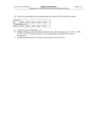 Curso: Técnico Químico Análise Instrumental Página: 43
Elaborado por: Profa
Msc. Elaine de Arruda Oliveira Coringa
20- A leitura da transmitância de sete soluções padrões de metano (CH4) forneceram os dados:
CH4 (%):
0 0,062 0,122 0,245 0,486 0,971
Transmitância (%)
97,19 81,25 28,75 19,38 9,56 4,75
a) Construa a curva de calibração A x C.
b) Medidas múltiplas de uma amostra desconhecida forneceram transmitâncias de 15,21%, 15,49%,
15,39% e 15,51%. Encontre a média e o desvio-padrão destes resultados para a amostra
desconhecida.
A partir da médic) 4a das leituras, calcule a concentração de CH na amostra.
 