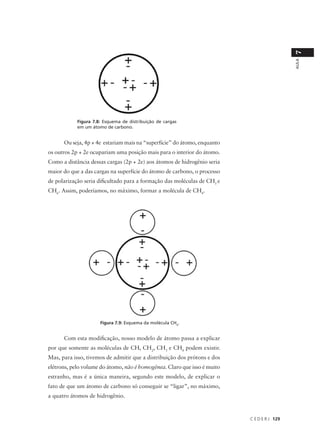 7
                                                                                            AULA
            Figura 7.8: Esquema de distribuição de cargas
            em um átomo de carbono.


      Ou seja, 4p + 4e estariam mais na “superfície” do átomo, enquanto
os outros 2p + 2e ocupariam uma posição mais para o interior do átomo.
Como a distância dessas cargas (2p + 2e) aos átomos de hidrogênio seria
maior do que a das cargas na superfície do átomo de carbono, o processo
de polarização seria dificultado para a formação das moléculas de CH5 e
CH6. Assim, poderíamos, no máximo, formar a molécula de CH4.




                      Figura 7.9: Esquema da molécula CH4.


      Com esta modificação, nosso modelo de átomo passa a explicar
por que somente as moléculas de CH, CH2, CH3 e CH4 podem existir.
Mas, para isso, tivemos de admitir que a distribuição dos prótons e dos
elétrons, pelo volume do átomo, não é homogênea. Claro que isso é muito
estranho, mas é a única maneira, segundo este modelo, de explicar o
fato de que um átomo de carbono só conseguir se “ligar”, no máximo,
a quatro átomos de hidrogênio.



                                                                          C E D E R J 129
 