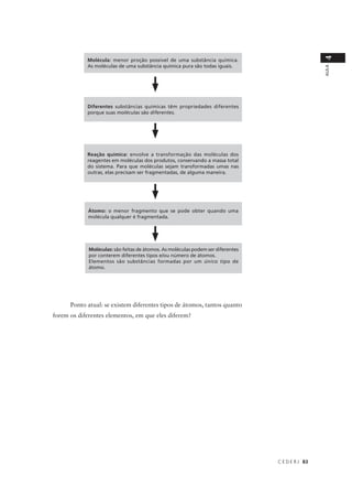 4
            Molécula: menor proção possível de uma substância química.
            As moléculas de uma substância química pura são todas iguais.




                                                                                                   AULA
            Diferentes substâncias químicas têm propriedades diferentes
            porque suas moléculas são diferentes.




            Reação química: envolve a transformação das moléculas dos
            reagentes em moléculas dos produtos, conservando a massa total
            do sistema. Para que moléculas sejam transformadas umas nas
            outras, elas precisam ser fragmentadas, de alguma maneira.




             Átomo: o menor fragmento que se pode obter quando uma
             molécula qualquer é fragmentada.




             Moléculas: são feitas de átomos. As moléculas podem ser diferentes
             por conterem diferentes tipos e/ou número de átomos.
             Elementos são substâncias formadas por um único tipo de
             átomo.




      Ponto atual: se existem diferentes tipos de átomos, tantos quanto
forem os diferentes elementos, em que eles diferem?




                                                                                  C E D E R J 83
 