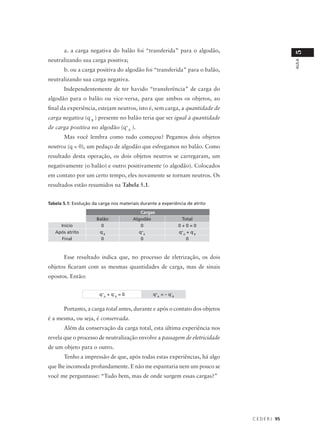 a. a carga negativa do balão foi “transferida” para o algodão,




                                                                                               5
neutralizando sua carga positiva;




                                                                                               AULA
       b. ou a carga positiva do algodão foi “transferida” para o balão,
neutralizando sua carga negativa.
       Independentemente de ter havido “transferência” de carga do
algodão para o balão ou vice-versa, para que ambos os objetos, ao
final da experiência, estejam neutros, isto é, sem carga, a quantidade de
carga negativa (q-B ) presente no balão teria que ser igual à quantidade
de carga positiva no algodão (q+A ).
       Mas você lembra como tudo começou? Pegamos dois objetos
neutros (q = 0), um pedaço de algodão que esfregamos no balão. Como
resultado desta operação, os dois objetos neutros se carregaram, um
negativamente (o balão) e outro positivamente (o algodão). Colocados
em contato por um certo tempo, eles novamente se tornam neutros. Os
resultados estão resumidos na Tabela 5.1.


Tabela 5.1: Evolução da carga nos materiais durante a experiência de atrito
                                            Cargas
                       Balão            Algodão                 Total
     Início              0                  0                  0+0=0
   Após atrito          q-B                q+A                 q+A + q-B
     Final               0                  0                      0



       Esse resultado indica que, no processo de eletrização, os dois
objetos ficaram com as mesmas quantidades de carga, mas de sinais
opostos. Então:


                        q+A + q–B = 0            q+A = – q–B


       Portanto, a carga total antes, durante e após o contato dos objetos
é a mesma, ou seja, é conservada.
       Além da conservação da carga total, esta última experiência nos
revela que o processo de neutralização envolve a passagem de eletricidade
de um objeto para o outro.
       Tenho a impressão de que, após todas estas experiências, há algo
que lhe incomoda profundamente. E não me espantaria nem um pouco se
você me perguntasse: “Tudo bem, mas de onde surgem essas cargas?”




                                                                              C E D E R J 95
 