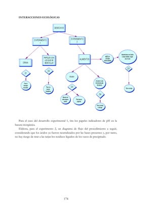 174
INTERACCIONES ECOLÓGICAS
Para el caso del desarrollo experimental 1, tira los papeles indicadores de pH en la
basura inorgánica.
Elabora, para el experimento 2, un diagrama de flujo del procedimiento a seguir,
considerando que los ácidos ya fueron neutralizados por las bases presentes y, por tanto,
no hay riesgo de tirar a las tarjas los residuos líquidos de los vasos de precipitado.
 