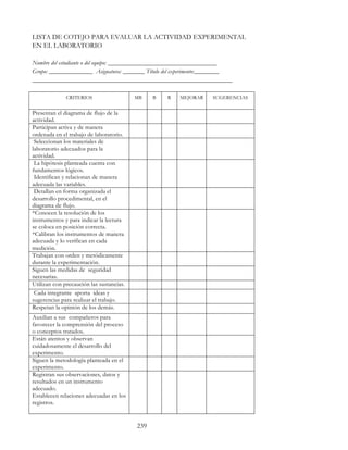 239
LISTA DE COTEJO PARA EVALUAR LA ACTIVIDAD EXPERIMENTAL
EN EL LABORATORIO
Nombre del estudiante o del equipo: ___________________________________
Grupo: ______________ Asignatura: _______ Título del experimento:________
________________________________________________________________
CRITERIOS MB B R MEJORAR SUGERENCIAS
Presentan el diagrama de flujo de la
actividad.
Participan activa y de manera
ordenada en el trabajo de laboratorio.
Seleccionan los materiales de
laboratorio adecuados para la
actividad.
La hipótesis planteada cuenta con
fundamentos lógicos.
Identifican y relacionan de manera
adecuada las variables.
Detallan en forma organizada el
desarrollo procedimental, en el
diagrama de flujo.
*Conocen la resolución de los
instrumentos y para indicar la lectura
se coloca en posición correcta.
*Calibran los instrumentos de manera
adecuada y lo verifican en cada
medición.
Trabajan con orden y metódicamente
durante la experimentación.
Siguen las medidas de seguridad
necesarias.
Utilizan con precaución las sustancias.
Cada integrante aporta ideas y
sugerencias para realizar el trabajo.
Respetan la opinión de los demás.
Auxilian a sus compañeros para
favorecer la comprensión del proceso
o conceptos tratados.
Están atentos y observan
cuidadosamente el desarrollo del
experimento.
Siguen la metodología planteada en el
experimento.
Registran sus observaciones, datos y
resultados en un instrumento
adecuado.
Establecen relaciones adecuadas en los
registros.
 