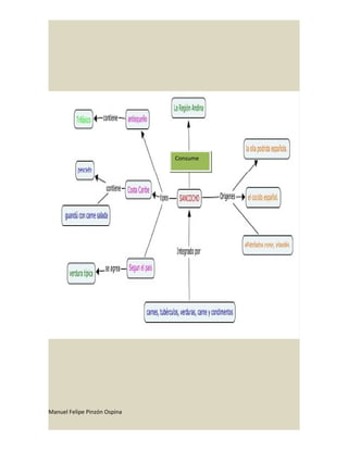 Manuel Felipe Pinzón Ospina
Consume
 