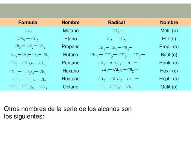 Quimica organica