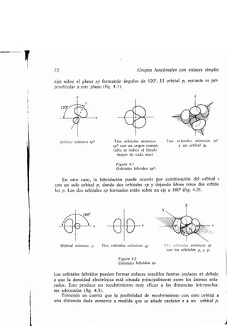 72
ejes sobre el plano xy formando ángulos de 120° . El orbital pZ restante es per-
pendicular a este plano (fig. 4 .1).
120°
a_W.
Orbital atómico sp2
AÑOL
Orbital atómico si)
Tres orbitales atómicos
sp2 con un origen común
(sólo se indica el lóbulo
mayor de cada uno)
Figura 4 .1
Orbitales híbridos sp 2 .
En otro caso, la hibridación puede ocurrir por combinación del orbital s
con un solo orbital p, dando dos orbitales sp y dejando libres otros dos orbita-
les p. Los dos orbitales sp formados están sobre un eje a 180° (fig . 4.2) .
n
J
Dos orbitales atómicos sp
Figura 4.2
Orbitales híbridos sp.
x
Los orbitales híbridos pueden formar enlaces sencillos fuertes (enlaces o) debido
a que la densidad electrónica está situada principalmente entre los átomos enla-
zados . Esto produce un recubrimiento muy eficaz a las distancias internuclea-
res adecuadas (fig. 4 .3).
Teniendo en cuenta que la posibilidad de recubrimiento con otro orbital a
una distancia dada aumenta a medida que se añade carácter s a un orbital p,
Grupos funcionales con enlaces simples
Tres orbitales atómicos s
y un orbital p,
Do, urhitales atómicos sp
con los orbitales p,, y p,
 