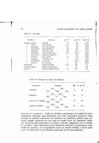 84
Tabla 4.3 Alcoholes
Grupos funcionales con enlaces simples
CH 3 CH2 OH
USOS DE LOS ALCOHOLES . Todos los alcoholes relacionados en la tabla 4.3 tienen
importancia comercial como disolventes y/o como intermedios químicos. Como
veremos en capítulos posteriores, los alcoholes son entidades químicas muy ver-
sátiles; pueden convertirse en casi todas las demás clases de compuestos alifáti-
cos. El alcohol más importante es el etílico, conocido vulgarmente con el nombre
de «alcohol» . Tiene importancia como disolvente industrial y farmacéutico, como
medio de reacción y es un. ingrediente activo de muchas bebidas y licores gene-
rosos. El etilenglicol es el principal componente de los anticongelantes .
Nombre
Alcohol metílico
etílico
n-propílico
» isopropílico
» n-butílico
isobutílico
» sec-butílico
» t-butílico
» n-hexílico
» ciclohexílico
laurílico
Etilenglicol
Trimetilenglicol
Glicerol
Fórmula p.l. °C p.eb. °C
64 .7
78 .3
97 .2
82,3
117,7
107,9
99,5
82,5
155,8
161,5
259
198
212
290
peso esp.
0,792
0,789
0,804
0,786
0,810
0.802
0,808
0,789
0,820
0,962
0,831
1,12
1,06
1,26
CH3 OH
CH 3 CH,OH
CH,C 11 2 CH 2 OH
CH 3CHOHCH,
CH 3(CH 2 ),OH
(CH 3 )2CHCH 2OH
CH 3 CH 2 CHO11CH 3
(CH 3 ) 3 COH
CH 3 (CH 2 ) S OH
C6H„OH
n-C 72H 25 0H
HOCH 2 CH2 OH
HOCH 2 CH 2 CH 2 OH
HOCH 2 CHOHCH 2OH
-97
-114
- 126
-88
-90
-108
25
-32
18
Tabla 4.4 Estructura y punto de ebullición
Compuesto Fórmula PM. P. eb. °C
n-Pentano /
CH2
 /
CH2
 72 36
Dietiléter
CH 3 CH 2 CH,
74 35
/ CH2  / CH2 
CH, O CH,
78 46Cloruro de n-propilo
CH 2 Cl
/  CH /CH
3 2
Alcohol n-butílico /
CH2
 /
CH2
 74 118
 