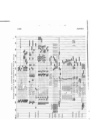 Quimica Organica  2ed  Allinger Cava