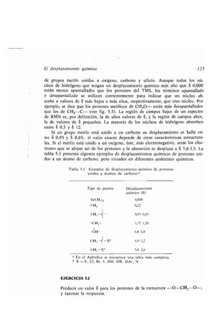 El desplazamiento químico 123
de grupos metilo unidos a oxígeno, carbono y silicio . Aunque todos los nú-
cleos de hidrógeno que tengan un desplazamiento químico más alto que a 0,000
están menos apantallados que los protones del TMS, los términos apantallado
y desapantallado se utilizan corrientemente para indicar que un núcleo ab-
sorbe a valores de 8 más bajos o más altos, respectivamente, que otro núcleo. Por
ejemplo, se dice que los protones metílicos de CH3O- están más desapantallados
que los de CH3-C- (ver fig . 5.5). La región de campos bajos de un espectro
de RMN es, por definición, la de altos valores de 8, y la región de campos altos,
la de valores de 8 pequeños. La mayoría de los núcleos de hidrógeno absorben
entre 8 0,5 y 8 12.
Si un grupo metilo está unido a un carbono su desplazamiento se halla en-
tre 8 0,95 y 8 0,85; el valor exacto depende de otras características estructura-
les. Si el metilo está unido a un oxígeno, éste, más electronegativo, atrae los elec-
trones que se alejan así de los protones y la absorción se desplaza a 8 3,8-3,5 . La
tabla 5.1 presenta algunos ejemplos de desplazamientos químicos de protones uni-
dos a un átomo de carbono, pero situados en diferentes ambientes químicos.
Tabla 5.1 Ejemplos de desplazamiento químico de protones
unidos a átomos de carbono a
a En el Apéndice se encuentra una tabla más completa .
b X = F, Cl, Br, 1, OH, OR, OAr, N .
EJERCICIO 5 .2
Predecir un valor 8 para los protones de la estructura -O-CHZ O-,
y razonar la respuesta .
Tipo de protón Desplazamiento
químico (8)
Si(CH-)4 0,000
CH4 0,22
I
CH3-C- 0,95 0,85
I
-CH2- 1,35 1,20
I
CH- 1,6x1,4
I
CH3-C-Xb 1,9-1,2
1
CH3-Xh 5,0-2,8
 
