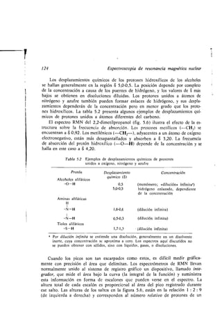124 Espectroscopia de resonancia magnética nuclear
Los desplazamientos químicos de los protones hidroxílicos de los alcoholes
se hallan generalmente en la región S 5,0-0,5 . La posición depende por completo
de la concentración a causa de los puentes de hidrógeno, y los valores de S más
bajos se obtienen en disoluciones diluidas . Los protones unidos a átomos de
nitrógeno y azufre también pueden formar enlaces de hidrógeno, y sus despla-
zamientos dependerán de la concentración pero en menor grado que los proto-
nes hidroxílicos. La tabla 5 .2 presenta algunos ejemplos de desplazamientos quí-
micos de protones unidos a átomos diferentes del carbono .
El espectro RMN del 2,2-dimetilpropanol (fig. 5.6) ilustra el efecto de la es-
tructura sobre la frecuencia de absorción . Los protones metílicos (-CH3) se
encuentran a 5 0,92 . Los metilénicos (-CHZ), adyacentes a un átomo de oxígeno
electronegativo, están más desapantallados y absorben a S 3,20 . La frecuencia
de absorción del protón hidroxílico (-O-H) depende de la concentración y se
halla en este caso a S 4,20 .
a Por dilución infinita se entiende una disolución, generalmente en un disolvente
inerte, cuya concentración se aproxima a cero . Los espectros aquí discutidos no
se pueden obtener con sólidos, sino con líquidos, gases, o disoluciones .
Cuando los picos son tan escarpados como estos, es difícil medir gráfica-
mente con precisión el área que delimitan . Los espectrómetros de RMN llevan
normalmente unido al sistema de registro gráfico un dispositivo, llamado inte-
grador, que mide el área bajo la curva (la integral de la función) y suministra
esta información en forma de escalones que pueden verse en el espectro . La
altura total de cada escalón es proporcional al área del pico registrado durante
ese salto. Las alturas de los saltos en la figura 5 .6, están en la relación 1 : 2 : 9
(de izquierda a derecha) y corresponden al número relativo de protones de un
Tabla 5.2 Ejemplos de desplazamientos químicos de protones
unidos a oxígeno, nitrógeno y azufre
Protón
Alcoholes alifáticos
Desplazamiento
químico (S)
Concentración
-0-H 0,5 (monómero; µdilución» infinita a)
5,0-0,5 hidrógeno enlazado, dependiente
Aminas alifáticas
H
1
de la concentración
-N-H 1,6-0,6 (dilución infinita)
1
-N-H 0,5-0,3 (dilución infinita)
Tioles alifáticos
-S-H 1,7-1,i (dilución infinita)
 