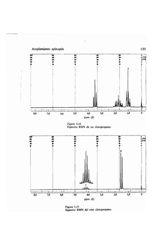 Acoplamien o pin- pin 133
250 ¶50
1ó2 m
Fig a 5.12
E pec o RMN de n clo op opano.
000 200 100
2!0 o o
20
00 i0
a
ó
e>H)
00 ;CPS
20 ó
10
3
8,0 7,0 6,0 5,0 4,0 3,0 2,0 1,0
ppm (6)
o>H)
oCPS
a
0
8,0 7,0 6,0 5,0 4,0 3,0 2,0 1,0 0
ppm (6)
Fig a 5.13
E pec o RMN del o o clo op opano.
 