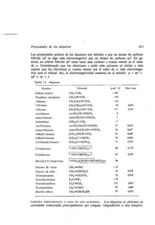 Propiedades de los alquenos 205
Las propiedades polares de los alquenos son debidas a que un átomo de carbono
híbrido spz es algo más electronegativo que un átomo de carbono sp 3 . En ge-
neral, un orbital híbrido sp" tiene tanto más carácter s cuanto menor es el valor
de n. Considerando que los electrones s están más cercanos al núcleo y más
sujetos que los electrones p, cuanto menor sea el valor de n, más electronega-
tivo será el orbital . Así, la electronegatividad aumenta en el sentido : p < sp3 <
spz <sp<s.
Tabla 7.2 Alquenos.
FUENTES INDUSTRIALES Y USOS DE LOS ALQUENOS . Los alquenos se obtienen en
cantidades industriales principalmente por craqueo (degradación a alta tempera-
Nombre Fórmula p.eb. °C Peso esp.
Etileno (eteno) CH2 =CH2 -102
Propileno (propeno) CH3CH=CH2 -48
1-Buteno CH3CH2CH=CH2 -6,5
1-Penteno CH3(CH2)2CH=CH2 30 0,643
1-Deceno CH3(CH2)7CH=CH 2 171 0,743
cis-2-buteno cis-CH3CH=CHCH3 4
trans-2-buteno trans-CH 3CH=CHCH 3 1
Isobutileno (CH3)2C=CH2 -7
cis-2-Penteno cis-CH3CH2CH=CHCH3 37 0,655
trans-2-Penteno trans-CH 3CH2CH=CHCH3 36 0,647
3-Metil-1-buteno (CH3)2CHCH=CH2 25 0,648
2-Metil-2-buteno (CH3)2C=CHCH 3 39 0,660
2,3-Dimetil-2-buteno (CH3)2C=C(CH3)2 73 0,705
Ciclopenteno LCH=CH(CH 2)3J 44 0,772
Ciclohexeno LCH=CH(CH2)4J 83 0,810
Biciclo [2 .2.1 ]hept-2-eno L(CH2)2CHCH=CHCH(CH2)F] 96
Cloruro de vinilo CH2 =CHC1 -14
Cloruro de alilo CH2 =CHCH2C1 45 0,938
2-Cloropropeno CH2 =C(Cl)CH 3 23 0,918
Tetrafluoretileno F2C=CF2 -78
Tetracloroetileno C12C=CC12 121 1,623
Tricloroetileno C12C=CHC1 87 1,464
Alcohol alílico CH2=CHCH20H 97 0,855
 