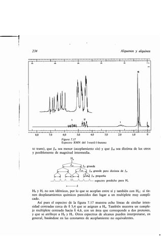 234
8,0 6,0 5,0 4,0 2,0 1,0
Figura 7.17
Espectro RMN del 3-metil-1-buteno
to trans), que Jb, sea menor (acoplamiento cis) y que Jbd sea distinta de los otros
y posiblemente de magnitud intermedia .
8
Hb y H, no son idénticos, por lo que se acoplan entre sí y también con Ha; si tie-
nen desplazamientos químicos parecidos dan lugar a un multiplete muy compli-
cado .
Así pues el espectro de la figura 7 .17 muestra ocho líneas de similar inten-
sidad centradas cerca de S 5,4 que se asignan a H a. También muestra un comple-
jo multiplete centrado hacia S 4,6, con un área que corresponde a dos protones,
y que se atribuye a Hb y H,. Otros espectros de alcanos pueden interpretarse, en
general, basándose en las constantes de acoplamiento no equivalentes .
Ja, grande
Ja, grande pero distinta de J-
JH Jab pequeña
espectro predicho para Ha
Alquenos y alquinos
 