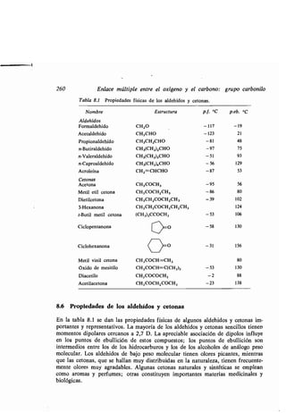 8.6 Propiedades de los aldehídos y cetonas
En la tabla 8 .1 se dan las propiedades físicas de algunos aldehídos y cetonas im-
portantes y representativos. La mayoría de los aldehídos y cetonas sencillos tienen
momentos dipolares cercanos a 2,7 D. La apreciable asociación de dipolos influye
en los puntos de ebullición de estos compuestos ; los puntos de ebullición son
intermedios entre los de los hidrocarburos y los de los alcoholes de análogo peso
molecular. Los aldehídos de bajo peso molecular tienen olores picantes, mientras
que las cetonas, que se hallan muy distribuidas en la naturaleza, tienen frecuente-
mente olores muy agradables. Algunas cetonas naturales y sintéticas se emplean
como aromas y perfumes; otras constituyen importantes materias medicinales y
biológicas.
260 Enlace múltiple entre el oxígeno y el carbono : grupo carbonilo
Tabla 8.1 Propiedades físicas de los aldehídos y cetonas .
Nombre Estructura p.f. °C p.eb. °C
Aldehídos
Formaldehído CH2O -117 -19
Acetaldehído CH3CHO -123 21
Propionaldehído CH3CH2CHO -81 48
n-Butiraldehído CH3(CH2)2CHO -97 75
n-Valeraldehído CH3(CH2)3CHO -51 93
n-Caproaldehído CH3(CH2)4CHO - 56 129
Acroleína CH2=CHCHO -87 53
Cetonas
Acetona CH3000H3 -95 56
Metil etil cetona CH3000H2CH3 -86 80
Dietilcetona CH3CH2000H2CH3 -39 102
3-Hexanona CH3CH2000H2CH2CH3 124
t-Butil metil cetona (CH3)3000CH3 - 53 106
Ciclopentanona
c=o -58 130
Ciclohexanona -31 156
Metil vinil cetona CH3COCH=CH2 80
óxido de mesitilo CH3COCH =C(CH3)2 -53 130
Diacetilo CH3000OCH3 -2 88
Acetilacetona CH3COCH2COCH3 -23 138
 